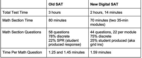 how much harder is the sat than the state test|is the sat still important.